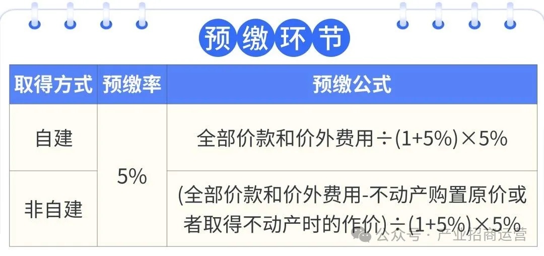 三张表格了解公司转让不动产如何缴纳增值税-产联社