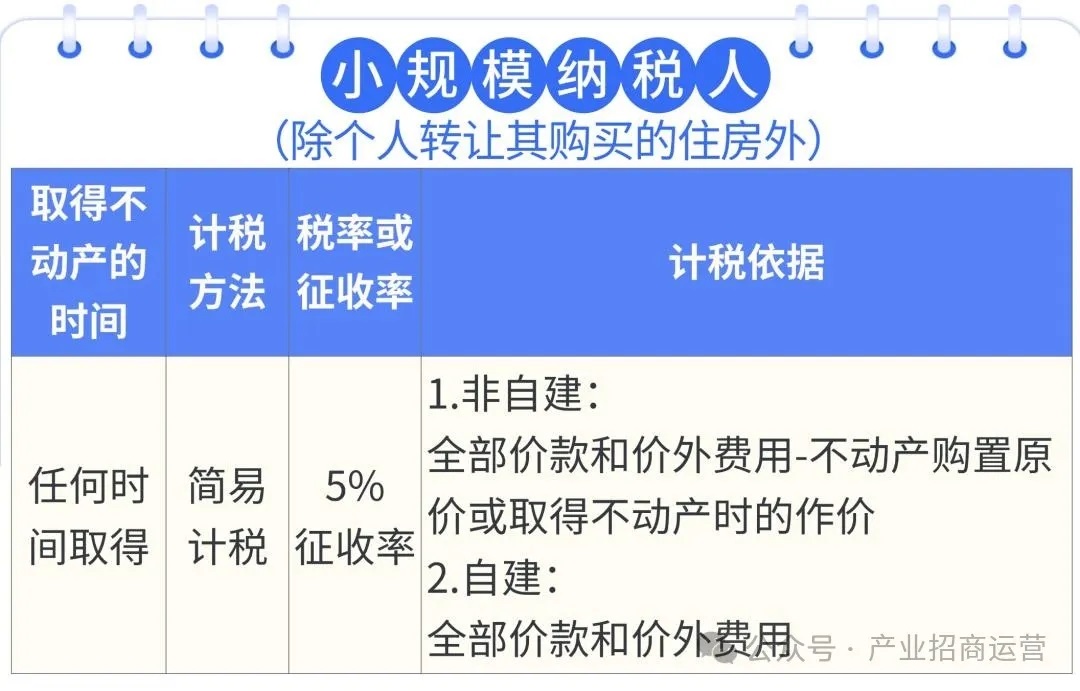三张表格了解公司转让不动产如何缴纳增值税-产联社
