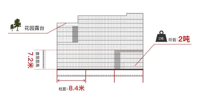 宝山顾村机器人产业园104地块5700平方独栋组装、研发、办公和展示总部出售-产联社