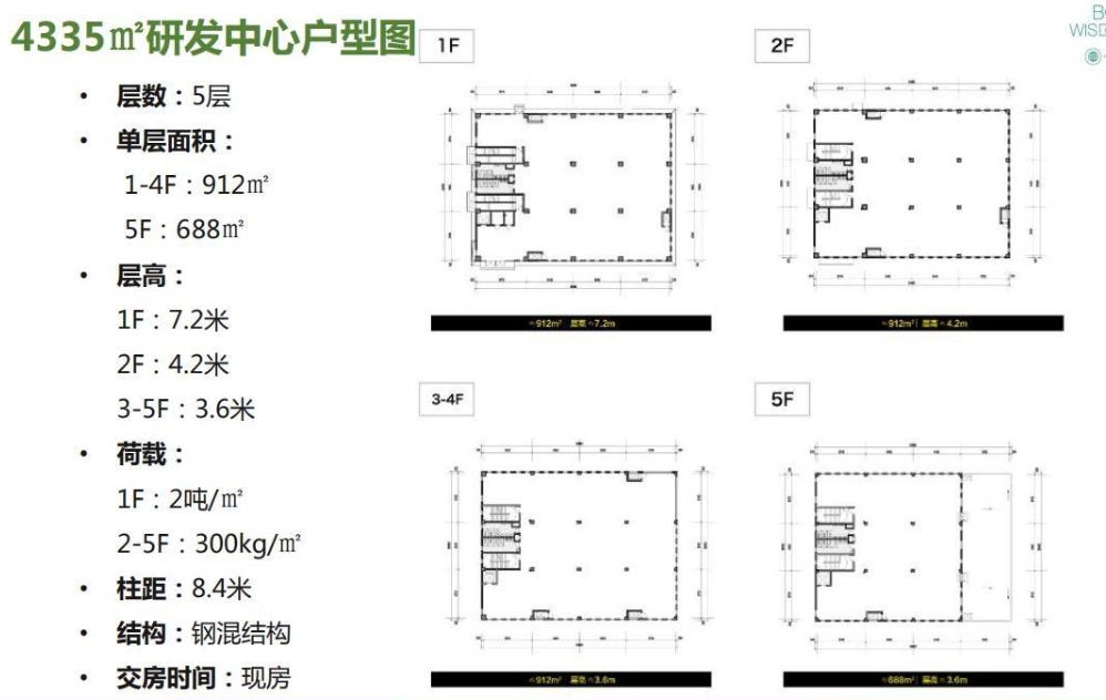 顾村镇上海机器人产业园104工业独栋厂房，面积4300平出售-产联社