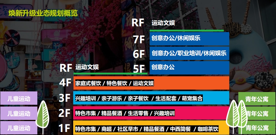 上海静安北宝兴路%莘荟710.8㎡餐饮业态(带装修)出租-产联社 上海静安北宝兴路%莘荟710.8㎡餐饮业态(带装修)出租-产联社