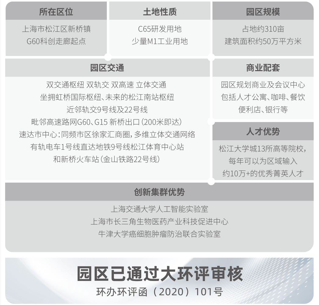 松江新桥长三角 G60云智天地1000平方-4000平方独栋C65出售-产联社