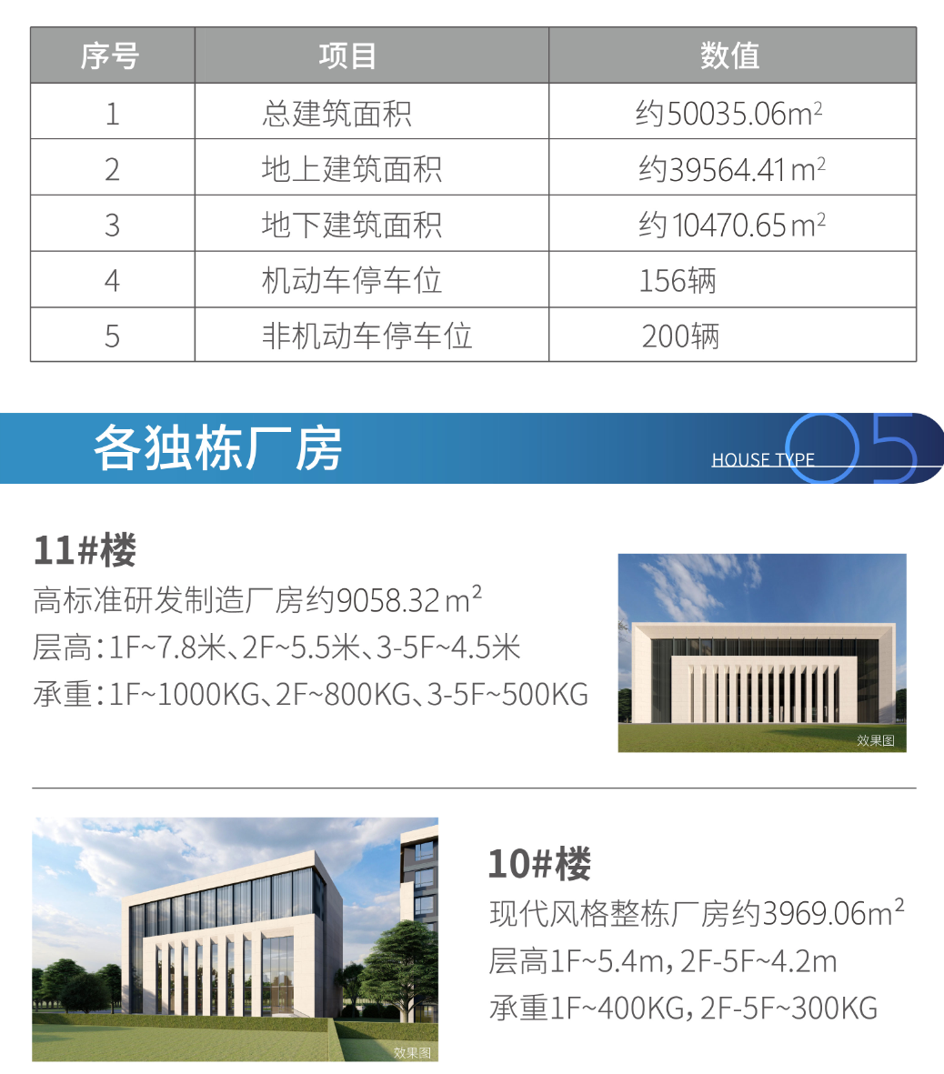 松江新桥长三角 G60云智天地1000平方-4000平方独栋C65出售-产联社
