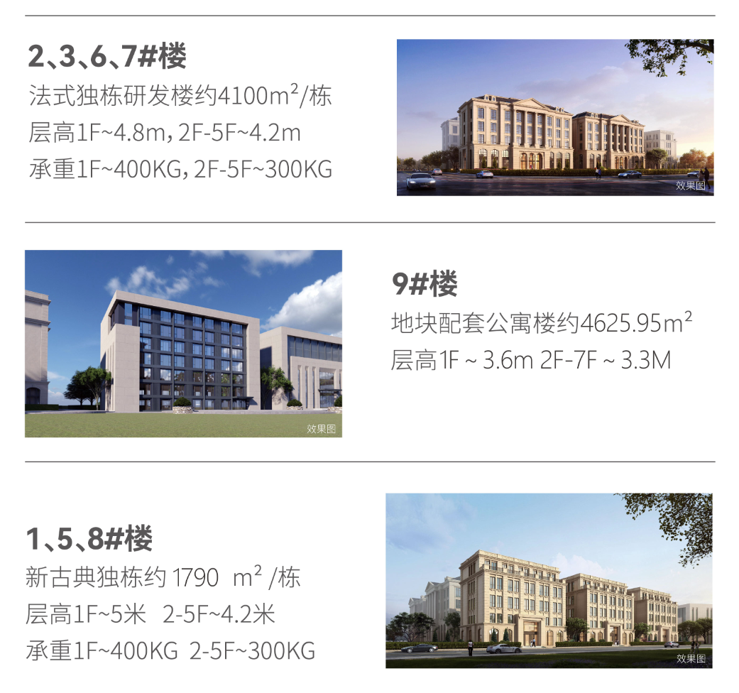松江新桥长三角 G60云智天地1000平方-4000平方独栋C65出售-产联社