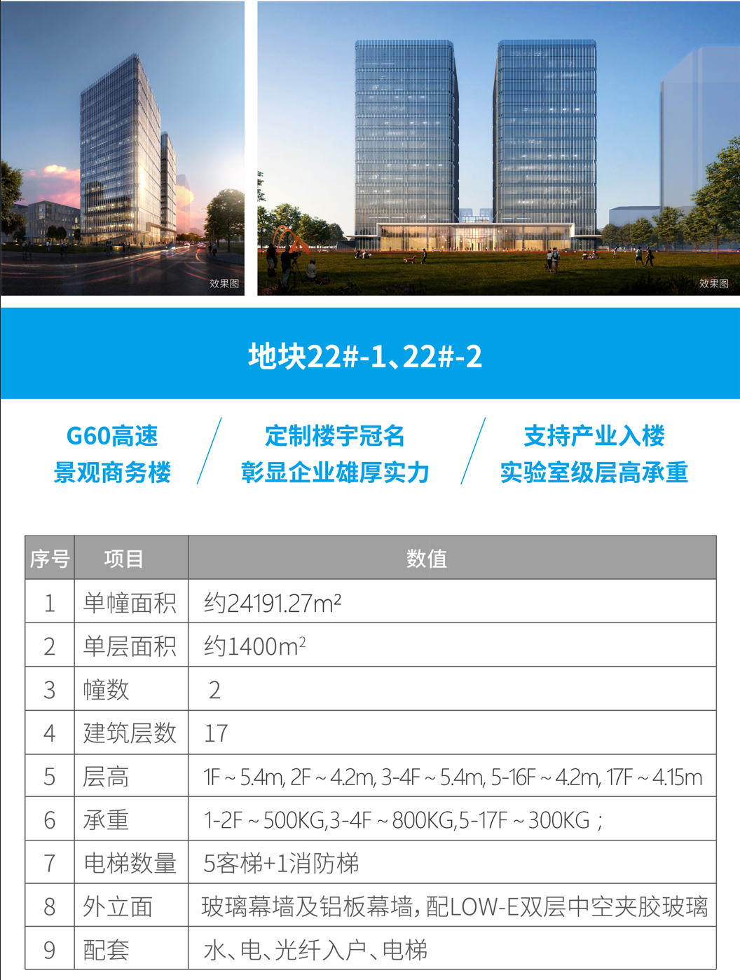 松江新桥长三角 G60云智天地1000平方-4000平方独栋C65出售-产联社