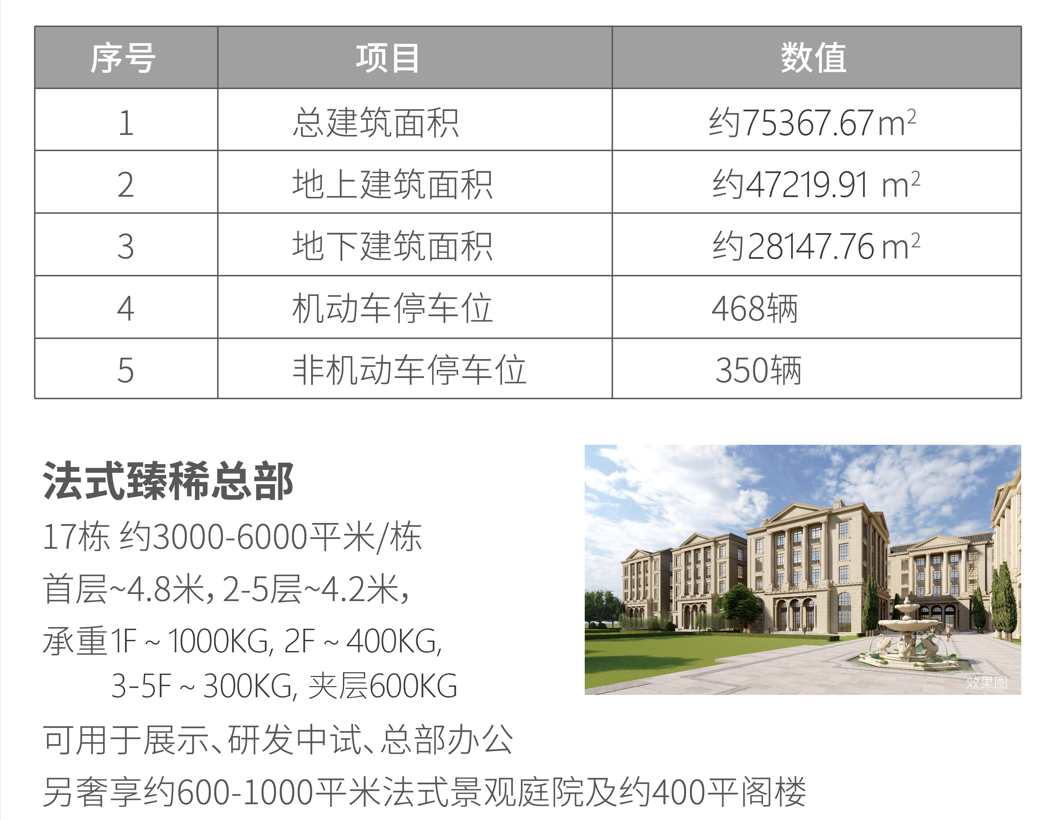 松江新桥长三角 G60云智天地1000平方-4000平方独栋C65出售-产联社