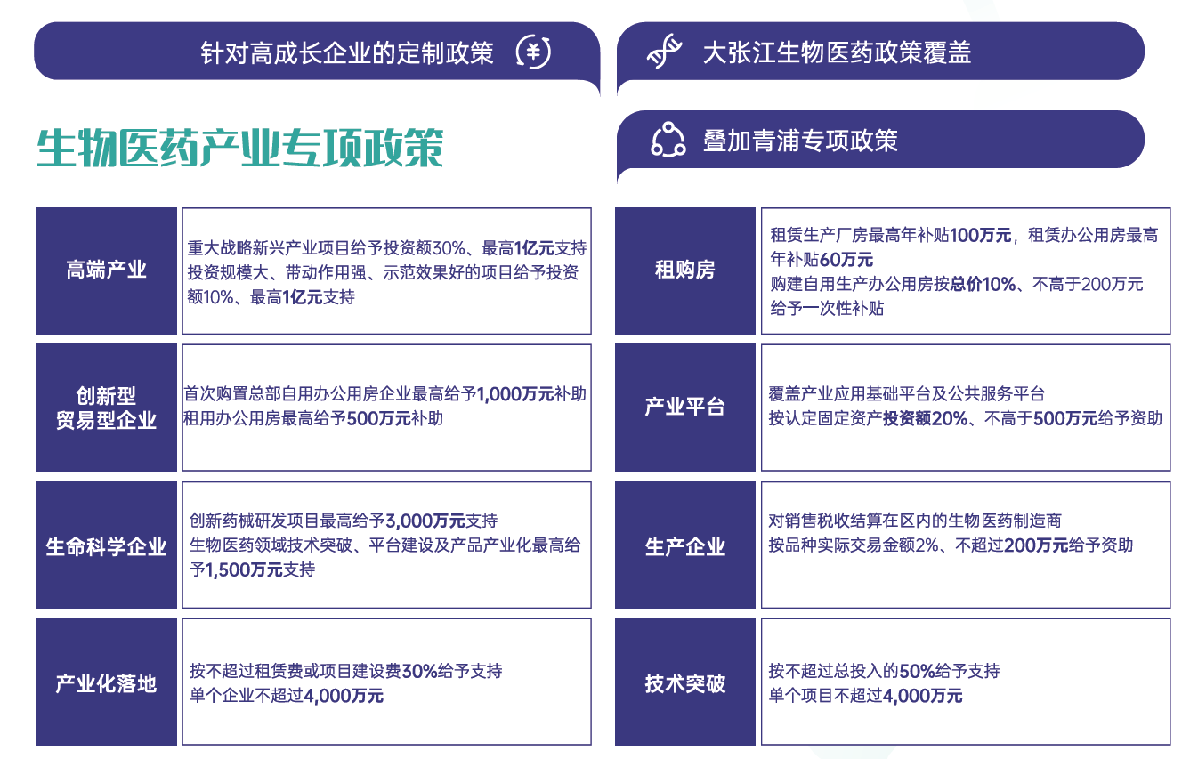 上海·康桥青浦生命科学园104地块丙二类6米高厂房出租|康墣生命科学产业园-产联社